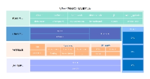 PyTorch基础架构