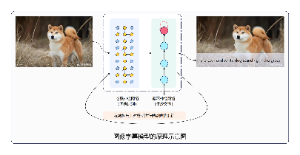 图像字幕模型