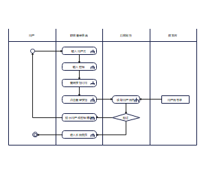 用户登录活动图