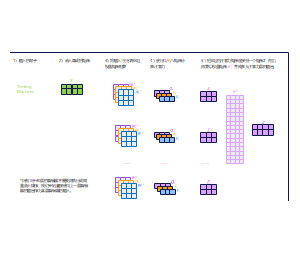 多头注意力机制的计算过程