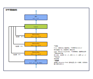 SPPF网络结构图
