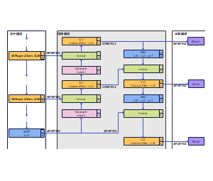 YOLOv8的颈部网络结构