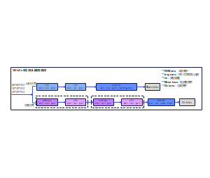 检测头网络结构