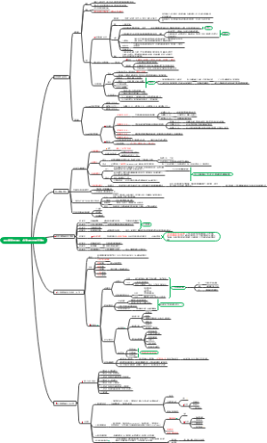 职业康复的理论与流程