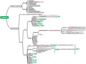 职业康复操作规范