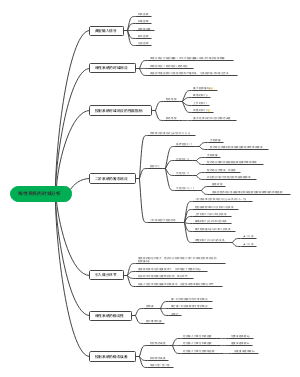 自动控制理论第四版夏德钤第三章思维导图