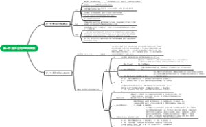 洛伊富勒的整体舞蹈思维导图