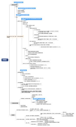 进项税额完结版
