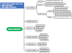 数字媒体艺术