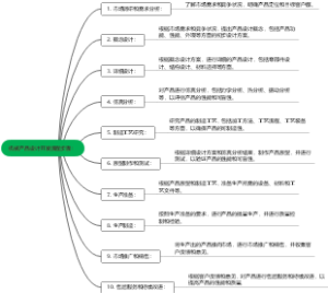 机械产品设计开发流程步骤
