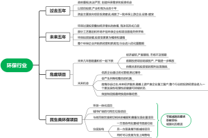 环保行业