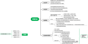 环保行业