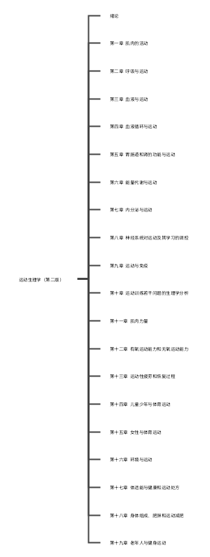 运动生理学（第二版）