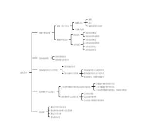 运动生理学（第三版）-肌肉活动