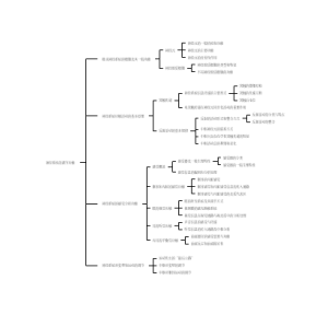 运动生理学（第三版）-神经系统的调节功能
