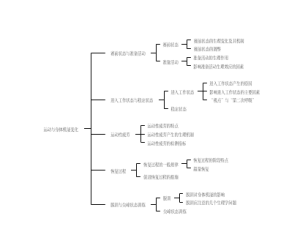 运动生理学（第三版）-运动与身体机能变化