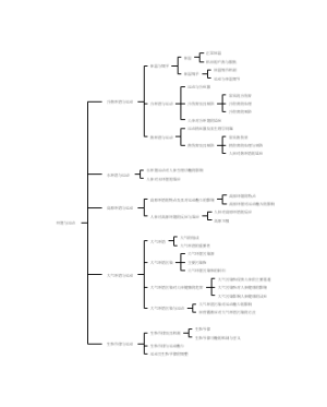 运动生理学（第三版）-环境与运动