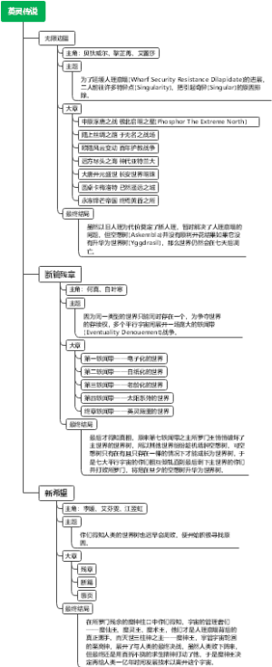 英灵传说设定