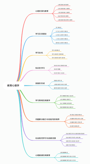 教育心理学