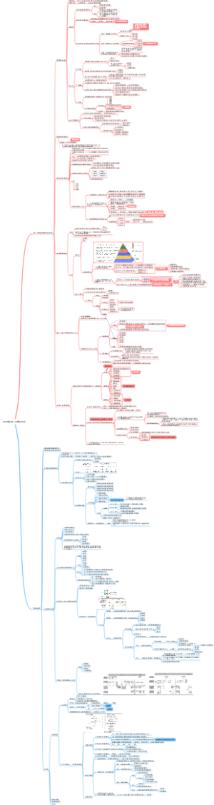 LTC与铁三角：从线索到回款
