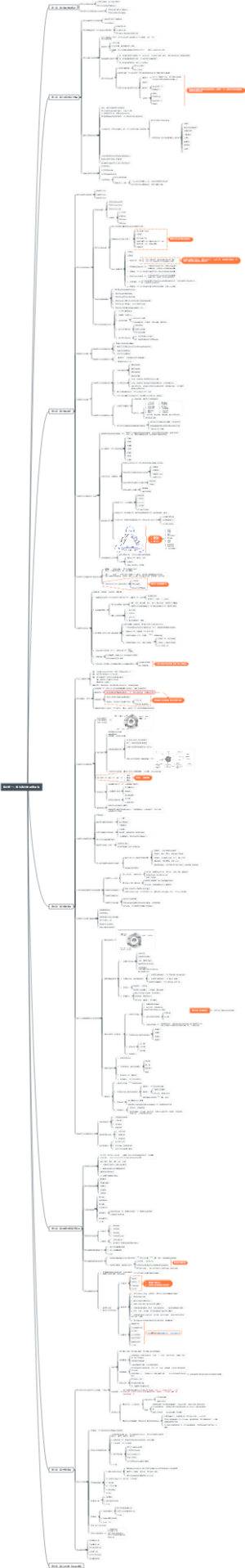 客户第一：华为客户关系管理法
