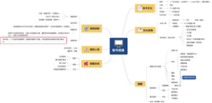 化妆师自媒体项目计划