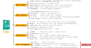 《能力清单》读书笔记