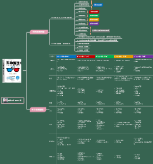 五色管理学