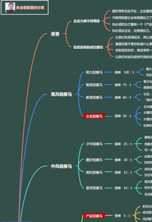 人生定位思维导图