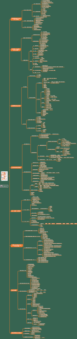 中国经济的未来：热点、难点和增长点