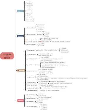 PPT初阶技能（三）