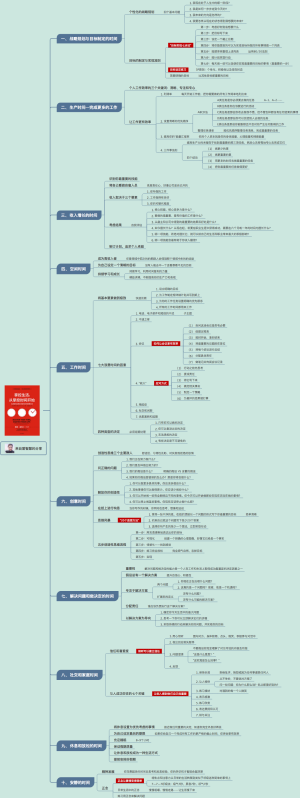 掌控生活，从掌控时间开始