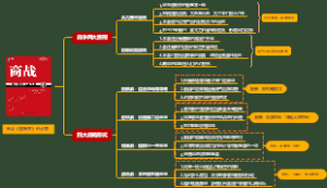 《商战》读书笔记