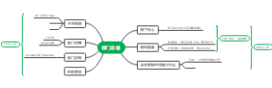 部门总结