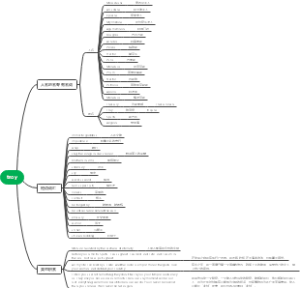 特洛伊电影思维导图