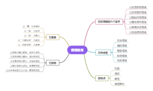 情境教育