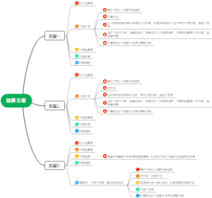 结算方案