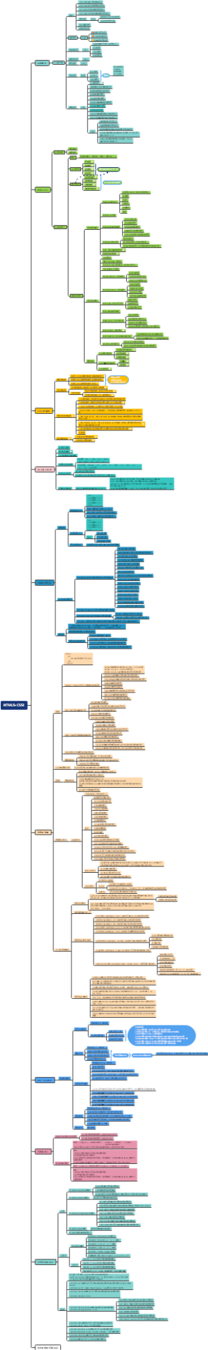 HTML5  CSS3网页设计与制作