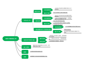 政府大楼收尾工作