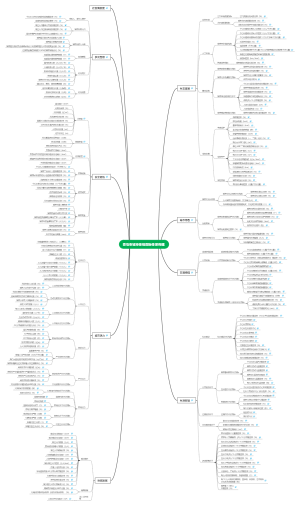 城市体检指标体系构建