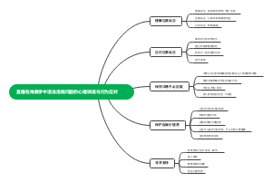 直播在线教学中违法违规问题的心理调适与行为应对