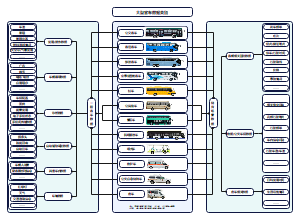 大型客车数据类型架构图