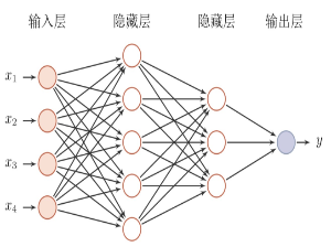 统计分析、机器学习模型/算法/实现框架