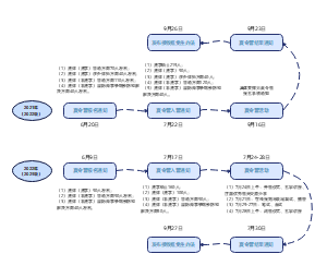 中国人民大学法学院推免流程