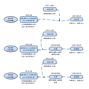 上海财经大学金融学院推免流程说明