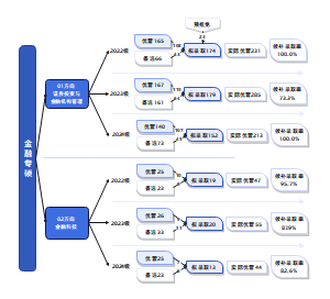 上海财经大学金融学院金融专硕夏令营优营率