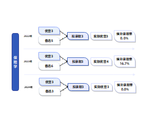 上海财经大学金融学院保险学夏令营