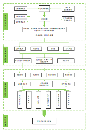 节能减排大赛报告流程图