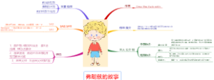 弗朗兹的故事读书感受
