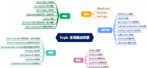 Topic 名词概念积累